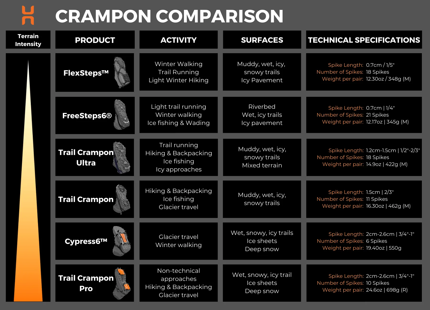 FreeSteps6® Crampons [US]